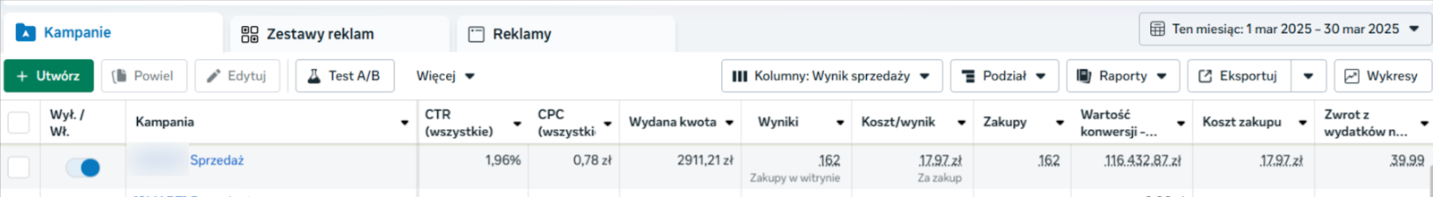 Skuteczna reklama na Facebooku - wyniki sklepu z wodą (ROAS 4000%)