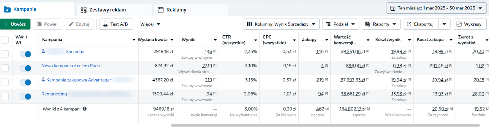 Reklama na Facebooku wyniki E-commerce odzież ciążowa