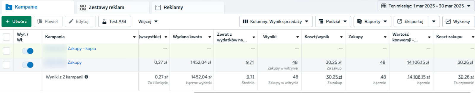 Skuteczna reklama na FB dla wąskiej niszy - odzież na polowania